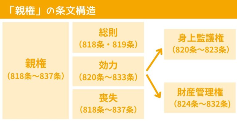 「親権・監護権」という名前はどうなの？親子関係に関する規律の見直し【家族法改正について弁護士が解説第2回】 法律問題を弁護士が語る